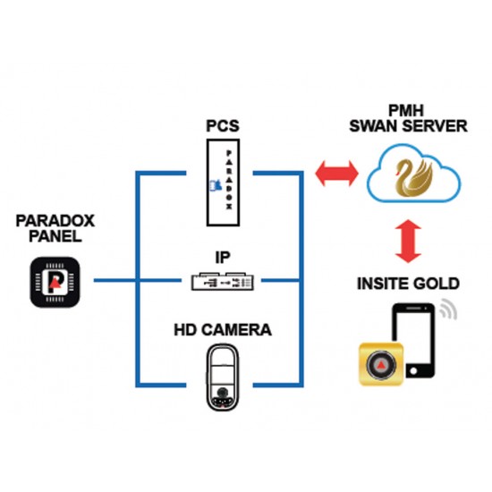 PARADOX PCS265 LTE PARADOX PCS265 LTE