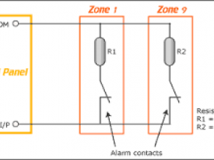Διπλασιασμός ζωνών σε πίνακα συναγερμού