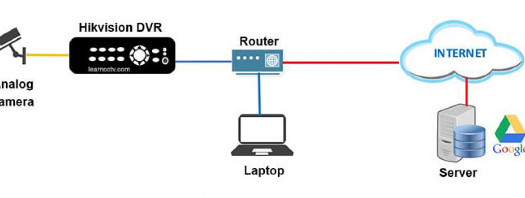 HIKVISION CLOUD RECORDING HIKVISION CLOUD RECORDING