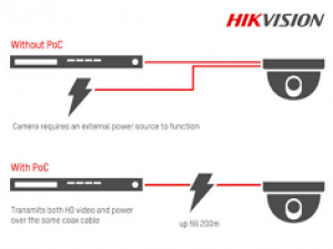 HIKVISION POWER OVER COAXIAL