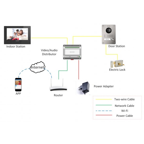 DS-KIS701 HIKVISION κιτ Θυροτηλεόρασης 2 καλωδίων με διασύνδεση στο ιντερνετ