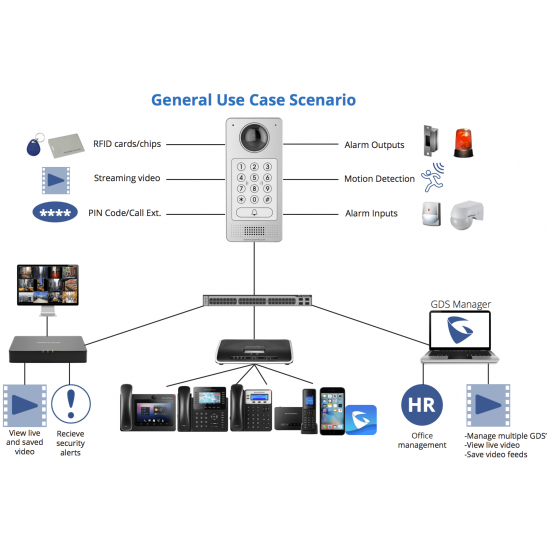 GDS3710 IP VIDEO DOORPHONE GRANDSTREAM GDS3710 IP VIDEO DOORPHONE GRANDSTREAM