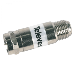 Televes DC Block 4071