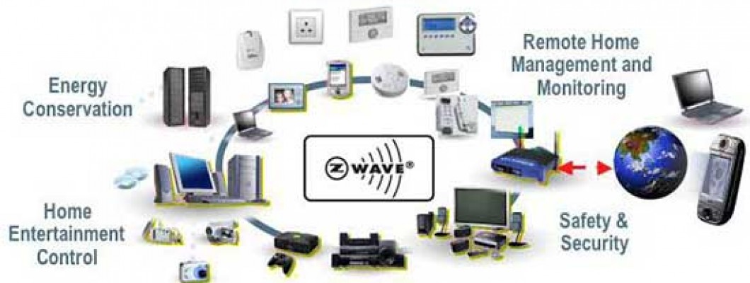Z-WAVE Οικιακός αυτοματισμός